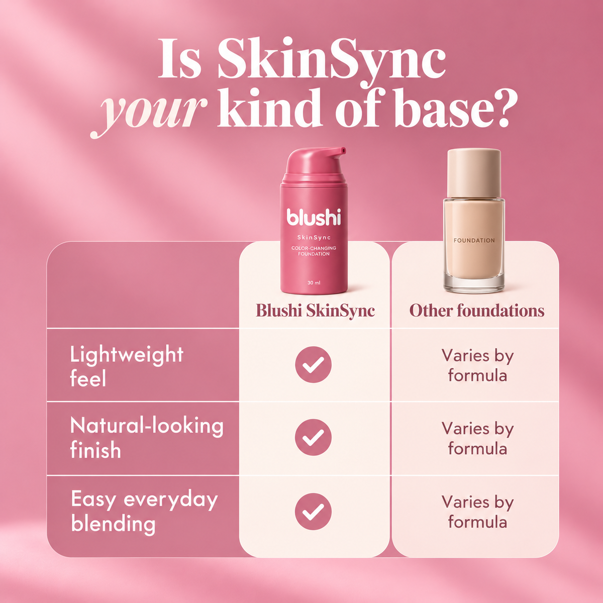 Is SkinSync your kind of base? Blushi SkinSync compared with other foundations